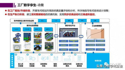 未來工廠與數字孿生 軟件開發的關鍵作用