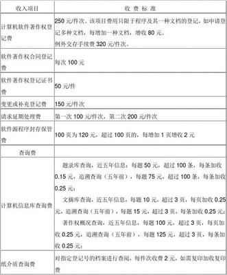 計算機軟件著作權登記與咨詢收費標準詳解